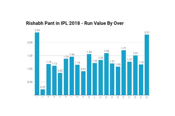 At the death, Pant is particularly destructive, as evidenced by the tall buildings at the right end 