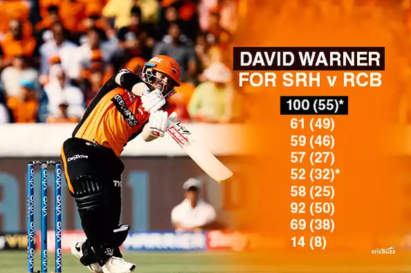  David Warner averages 80.28 for SRH in games against RCB