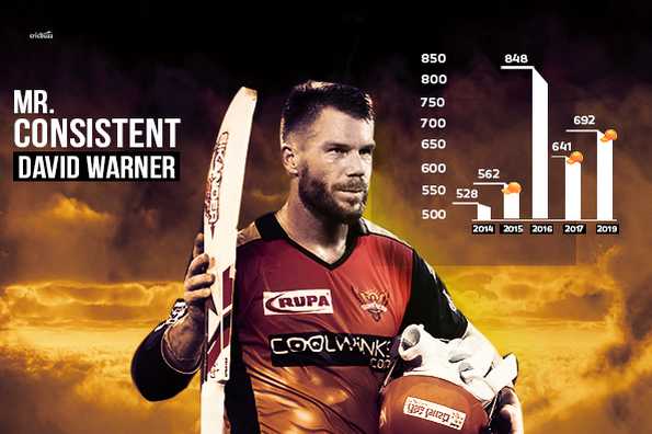 David Warner was ahead of the next best scorer by 99 runs in the 2019 IPL season