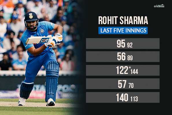 Rohit hits a purple patch