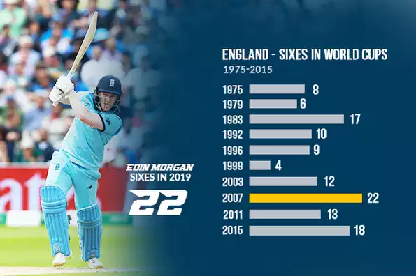  Eoin finished the tournament with most sixes