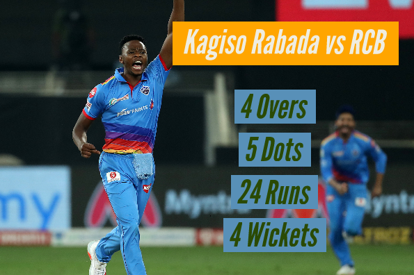 Kagiso goes clear at the top of the bowling charts