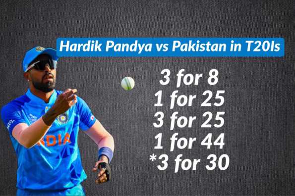 Hardik Pandya against Pakistan