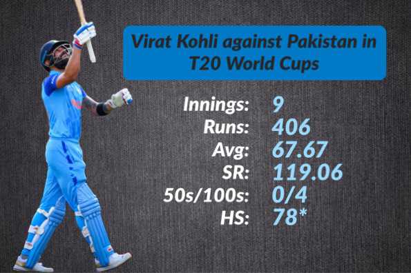 Virat Kohli before today...