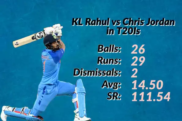 Can KL Rahul get another half-century today?