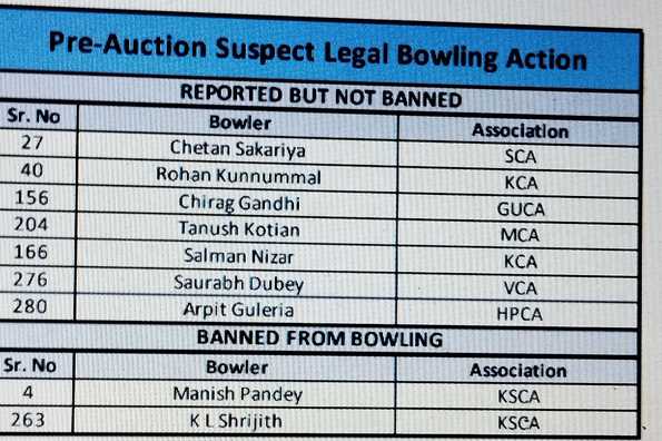 The list initially sent by BCCI with the error.