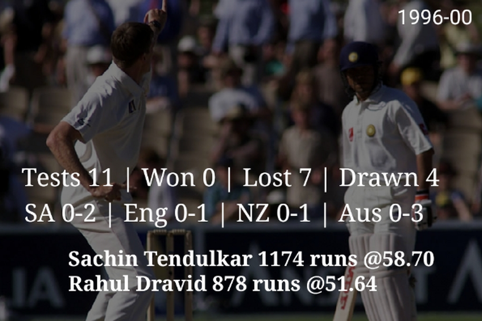 Sachin Tendulkar topped the run charts in Cycle 2