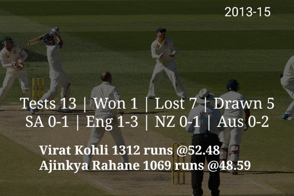 Virat Kohli began his run-amassing in Cycle 6